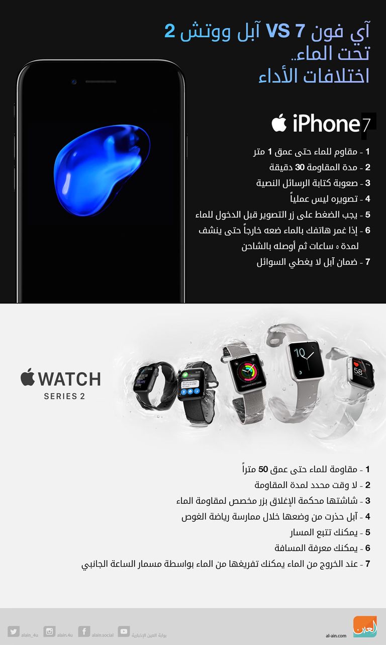 مقارنة بين الجهازين تحت الماء من الأقوى أداءً؟