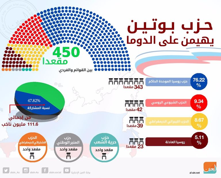 فلاديمير بوتين