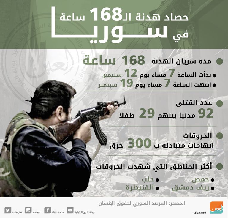 أطفال حلب الخاسر الأكبر من استمرار المعارك