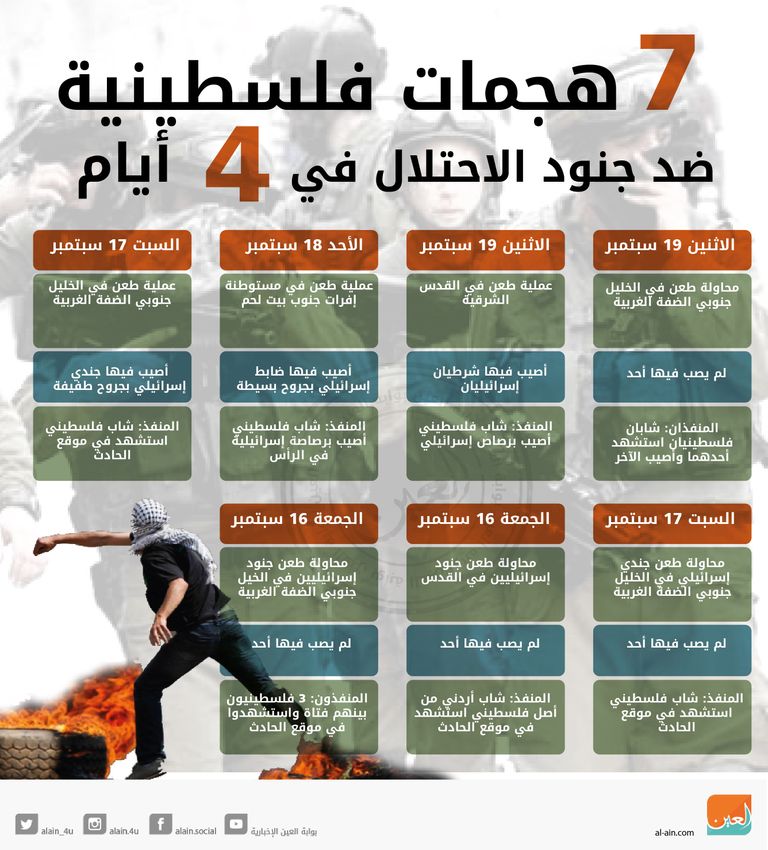 قوات الاحتلال تعتقل صبيًّا فلسطينيًّا - أرشيفية