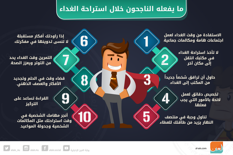 كيف تقضي وقت استراحة الغداء كالناجحين؟