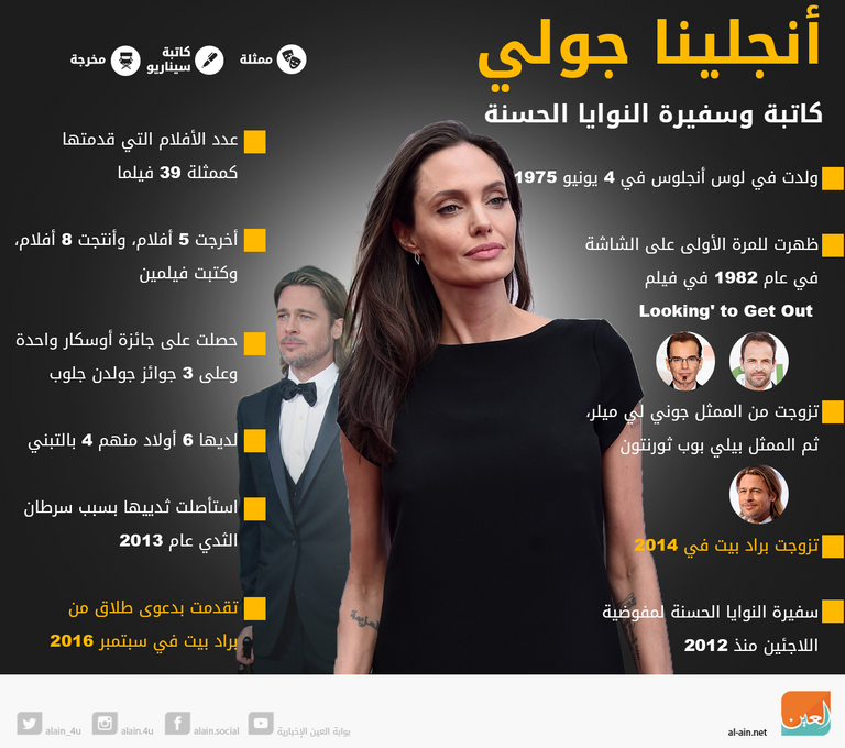 أنجلينا جولي