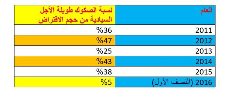 مؤسسة موديز للنصنيف الإئتماني 