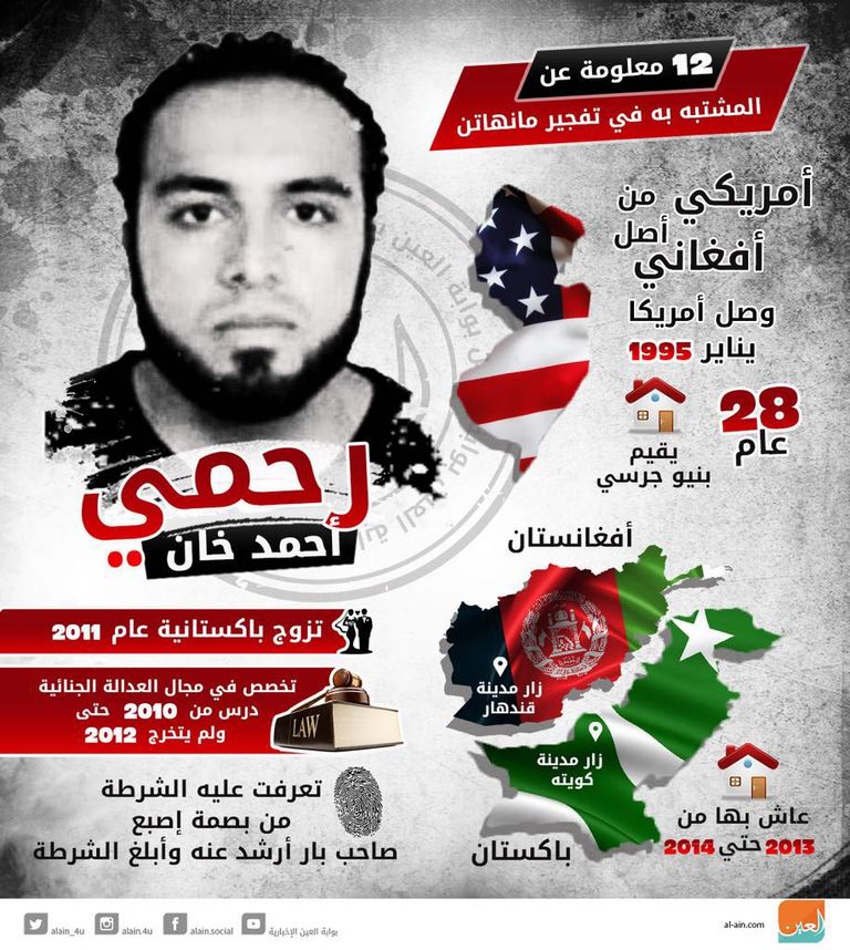 أحمد خان رحمي