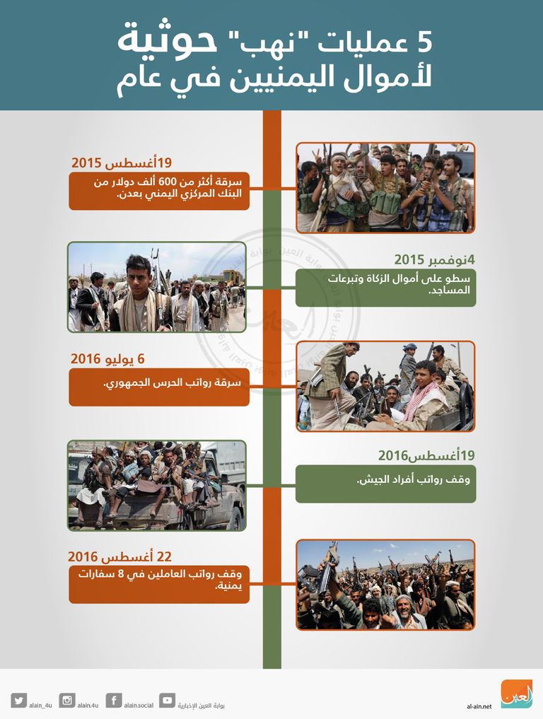 محافظ البنك المركزي اليمني الجديد