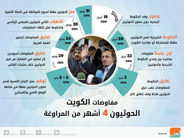 مسلحو الانقلابيين الحوثيين