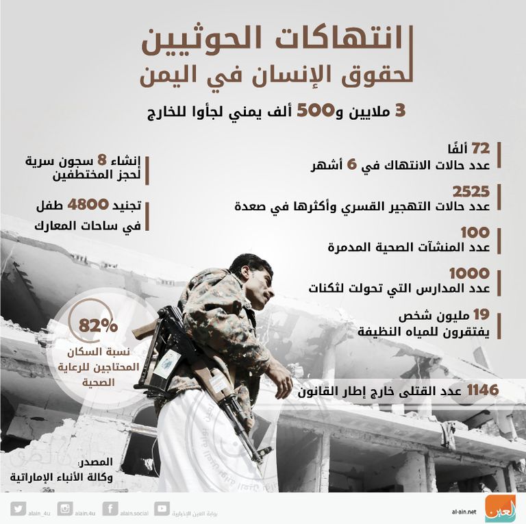 حتى الأطفال لم يسلموا من انتهاكات الحوثيين