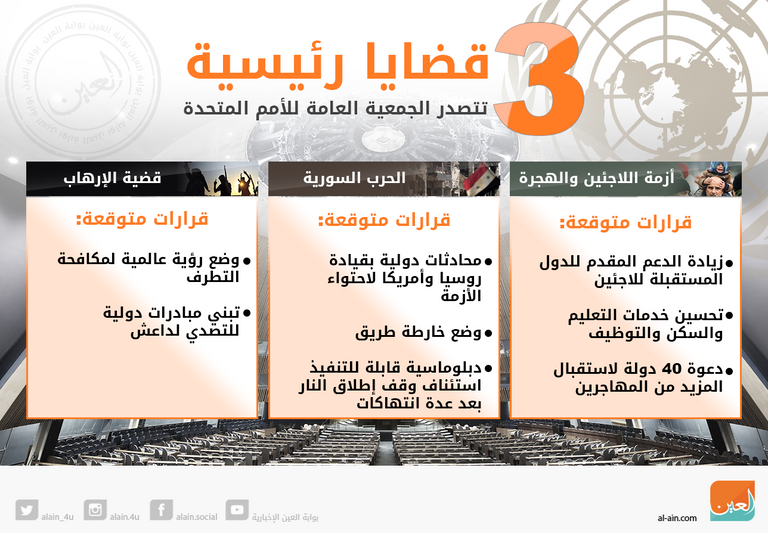 اجتماعات الأمم المتحدة