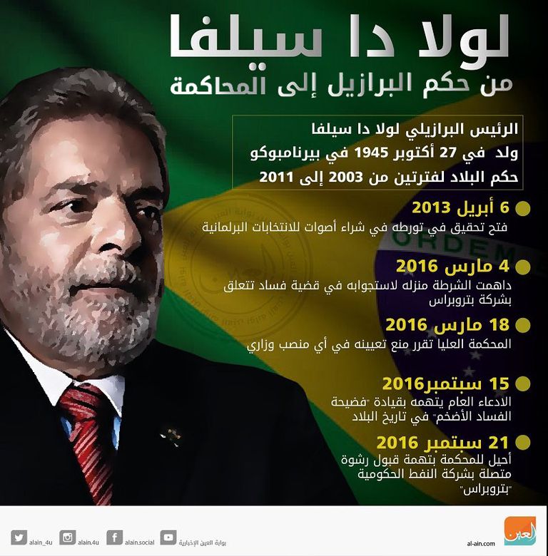 لولا داسيلفا رئيس البرازيل السابق