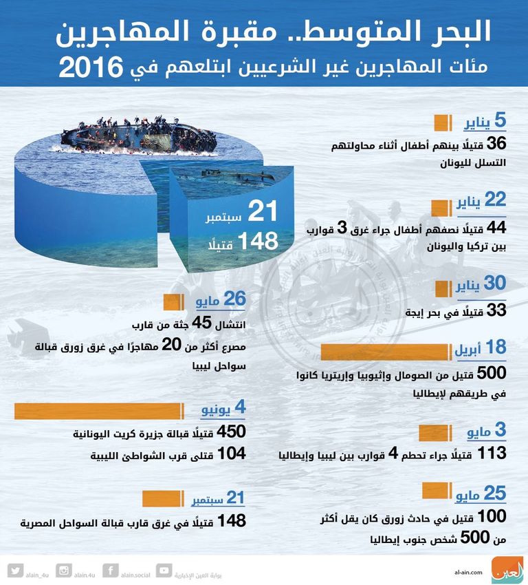 عمال إنقاذ يحملون جثة أحد ضحايا مركب المهاجرين الذي غرق قرب السواحل المصرية (رويترز)
