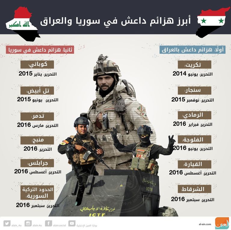 تم تحرير 12 مجينة من قبضة داعش في سوريا والعراق