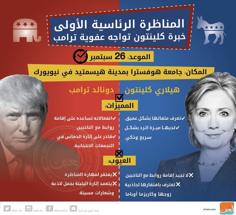 كلينتون وترامب.. وجهًا لوجه