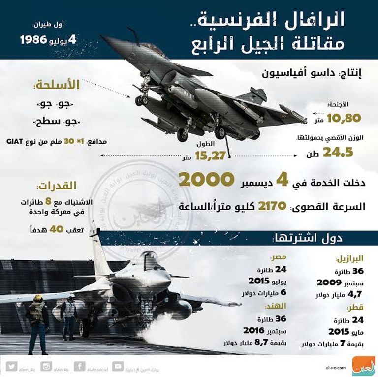 الرافال الفرنسية