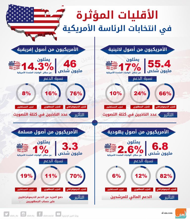 ناخبون أمريكيون