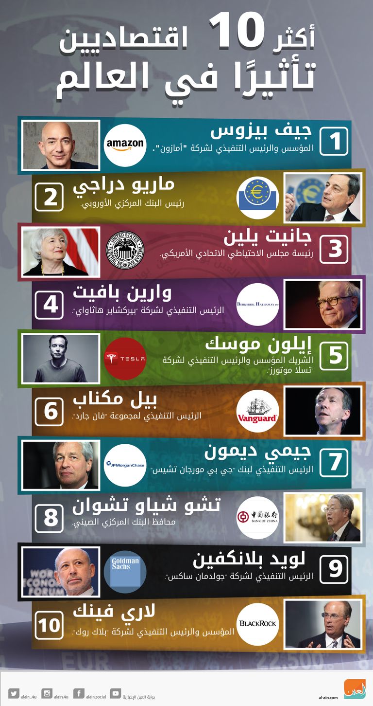 أكثر 10 اقتصاديين تأثيراً في العالم