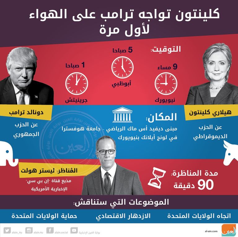 كلنتون وترامب