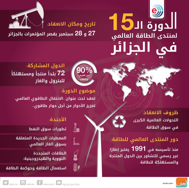 الدورة الـ 14 لمنتدي الطاقة العالمي - صورة أرشيفية