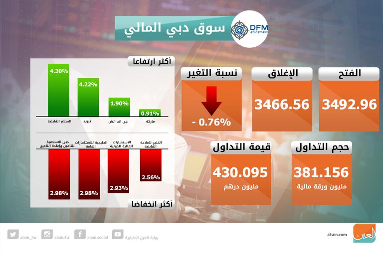 شركة جي إف إتش