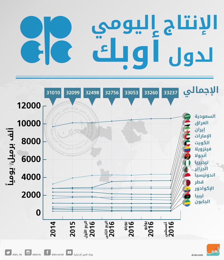 الجلسة الافتتاحية لمنتدي الطاقة العالمي الـ 15 بالجزائر
