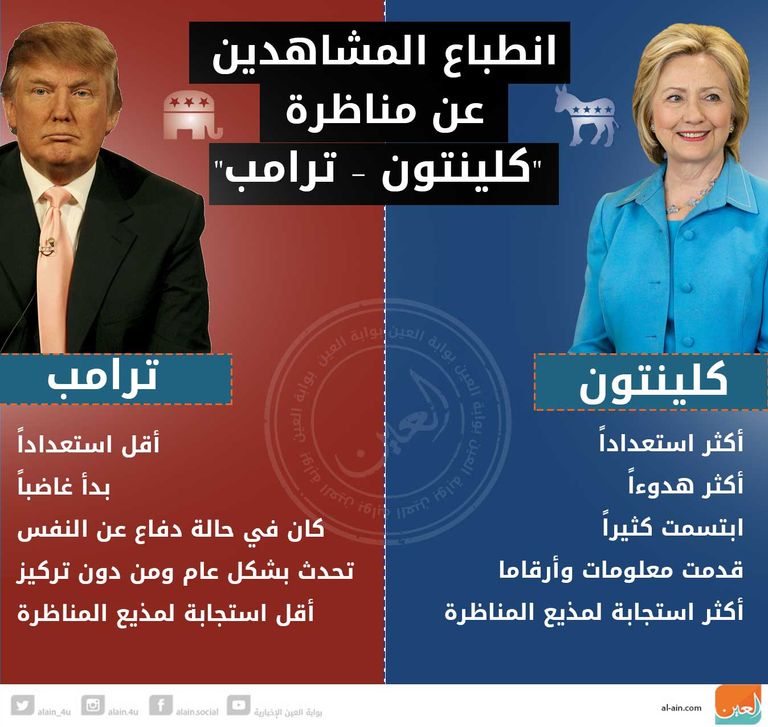 أول مناظرة بين هيلاري وترامب