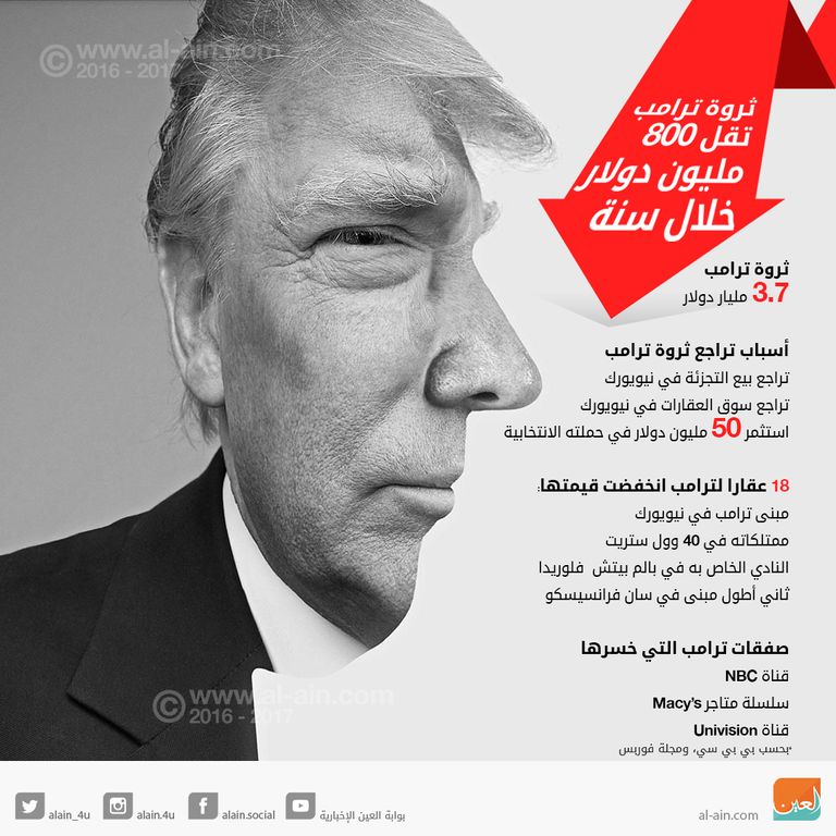 دونالد ترامب