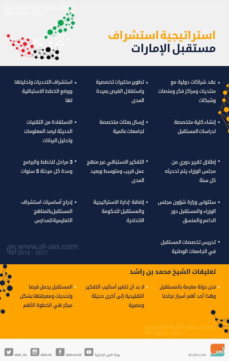 محمد بن راشد يعتمد إستراتيجية حكومية لاستشراف مستقبل الإمارات