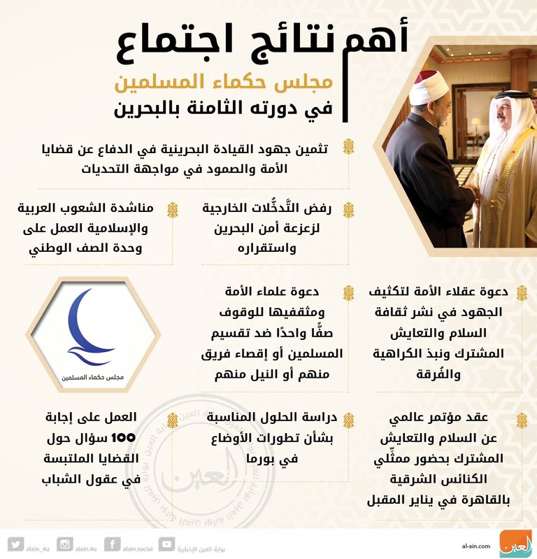 جانب من اجتماع مجلس حكماء المسلمين بالبحرين