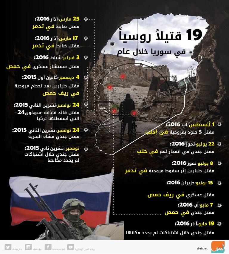 الرئيس الروسي خلال تأبين طيار روسي قتل في سوريا