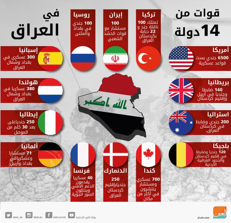 قوات أمريكية تتواجد مع قوات 13 دولة أخرى في العراق