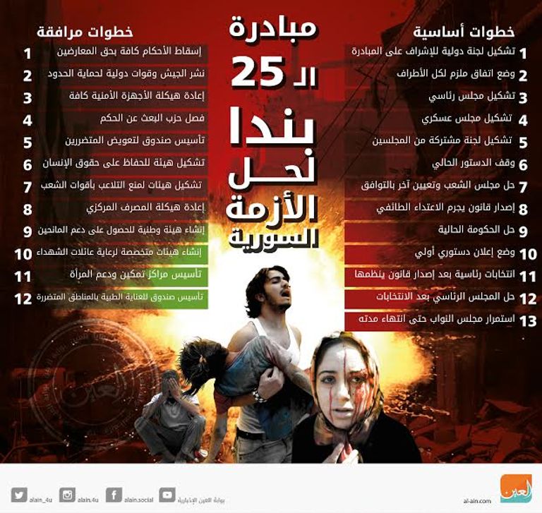 المبادرات مطروحة والمعاناة مستمرة