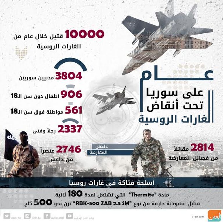 جانب من غارة روسية على إحدى المناطق بسوريا