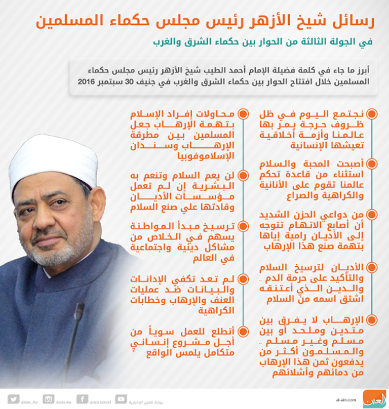 الإمام الأكبر