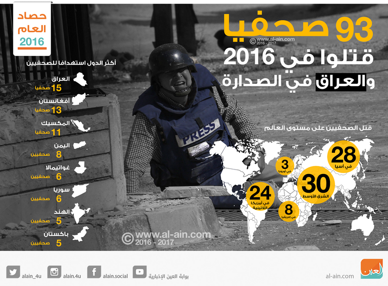 2016.. عام دموي على الصحفيين والإعلاميين