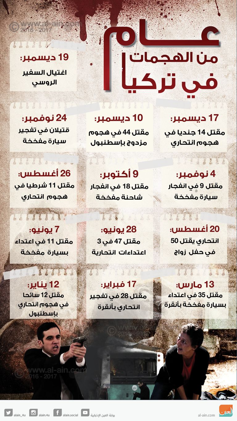 عام من الهجمات في تركيا