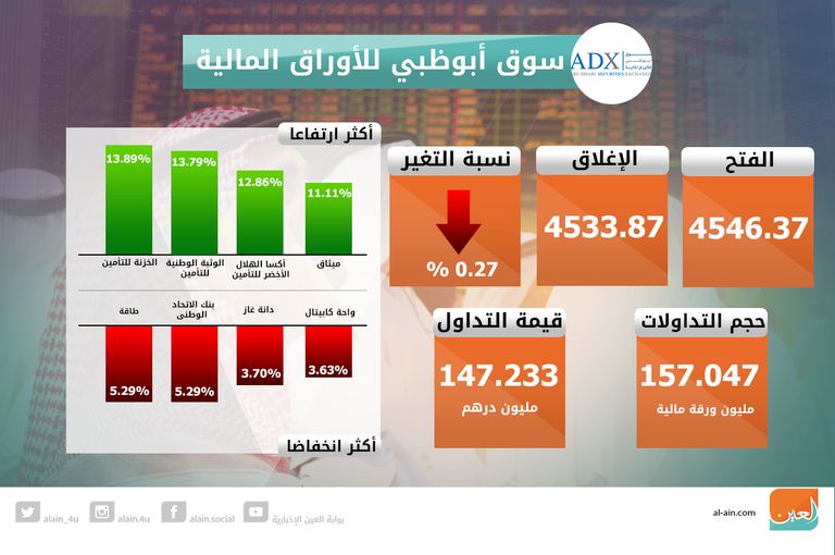 مستثمرون في سوق دبي المالي