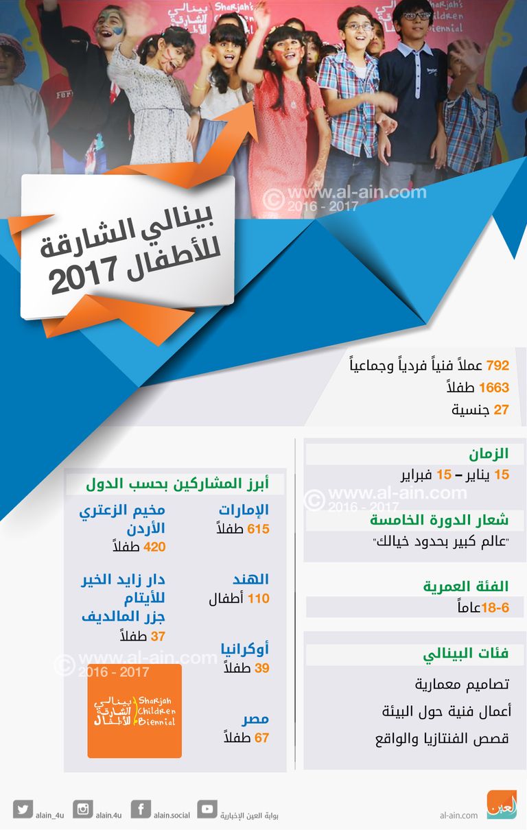 أطفال لاجئون يشاركون في بينالي الشارقة 2017