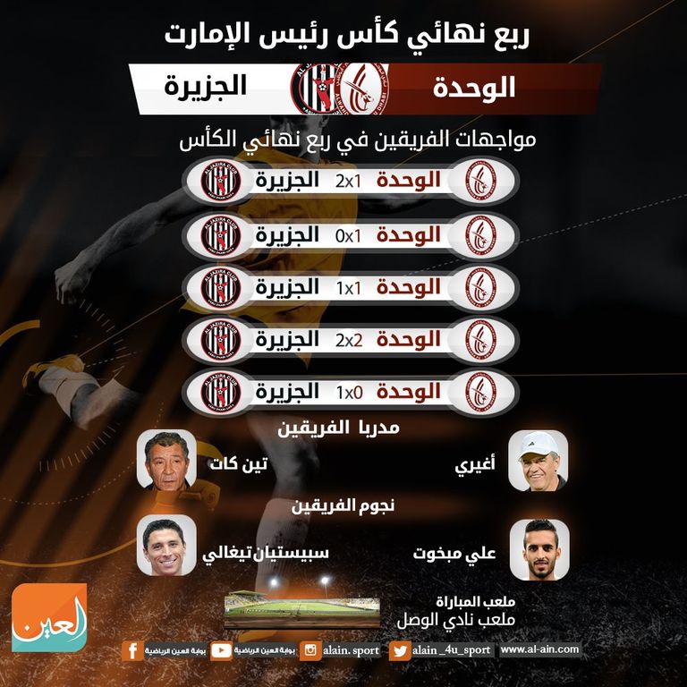 الوحدة والجزيرة