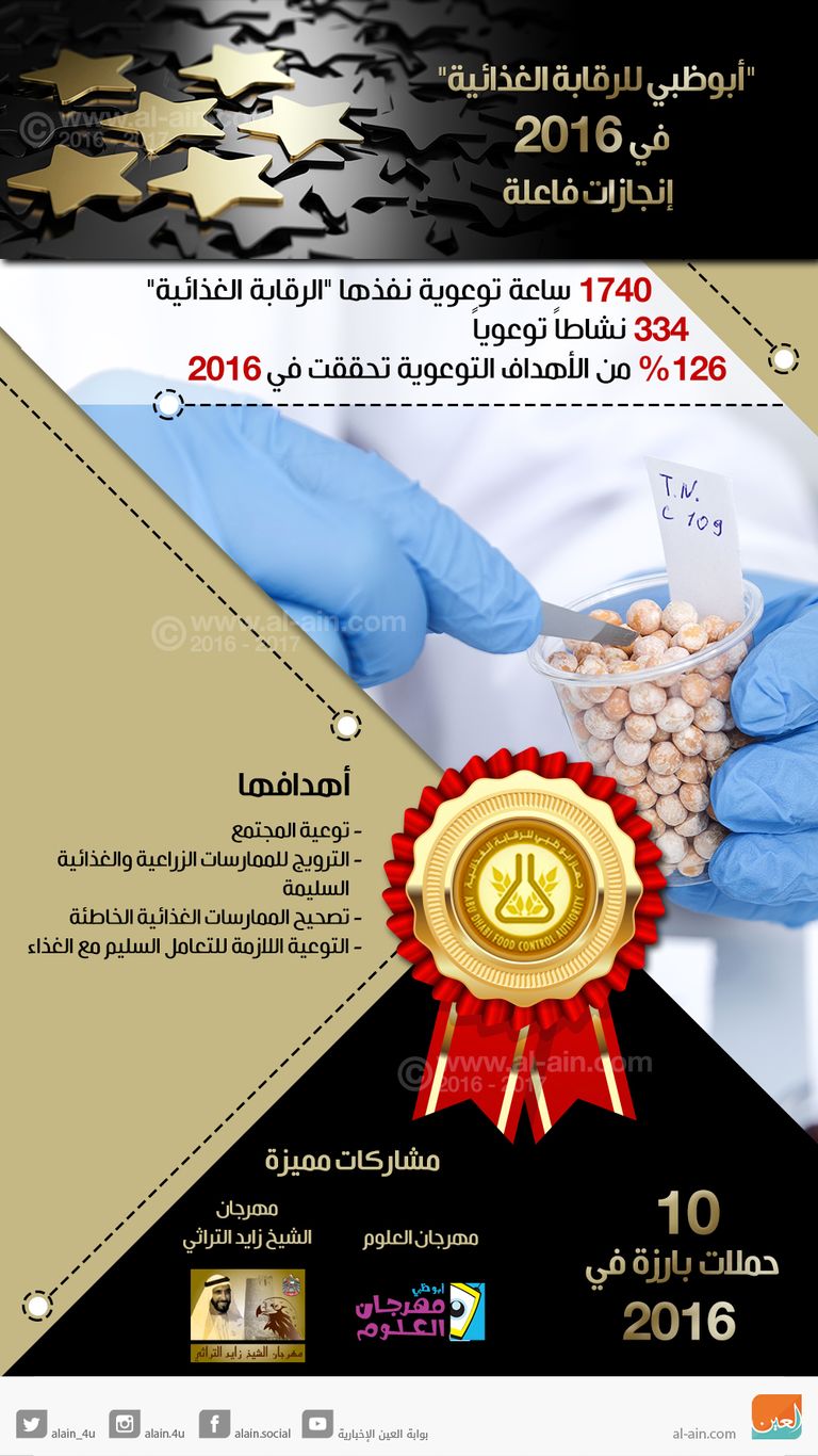 جهاز أبوظبي للرقابة الغذائية