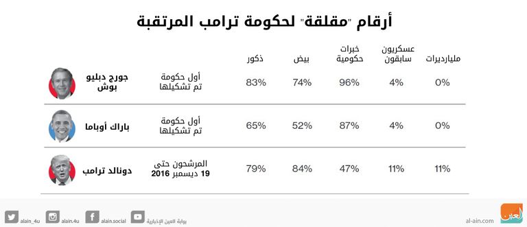 دونالد ترامب