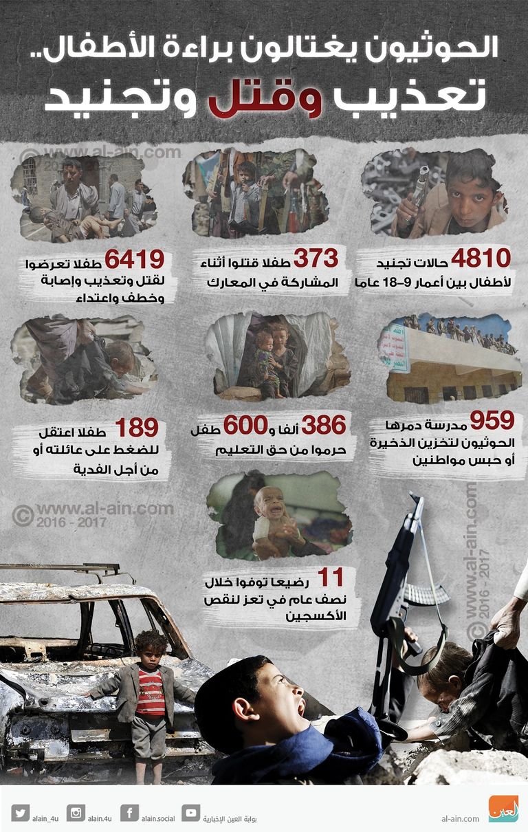 الحوثيون يغتالون براءة الأطفال.. تعذيب وقتل وتجنيد