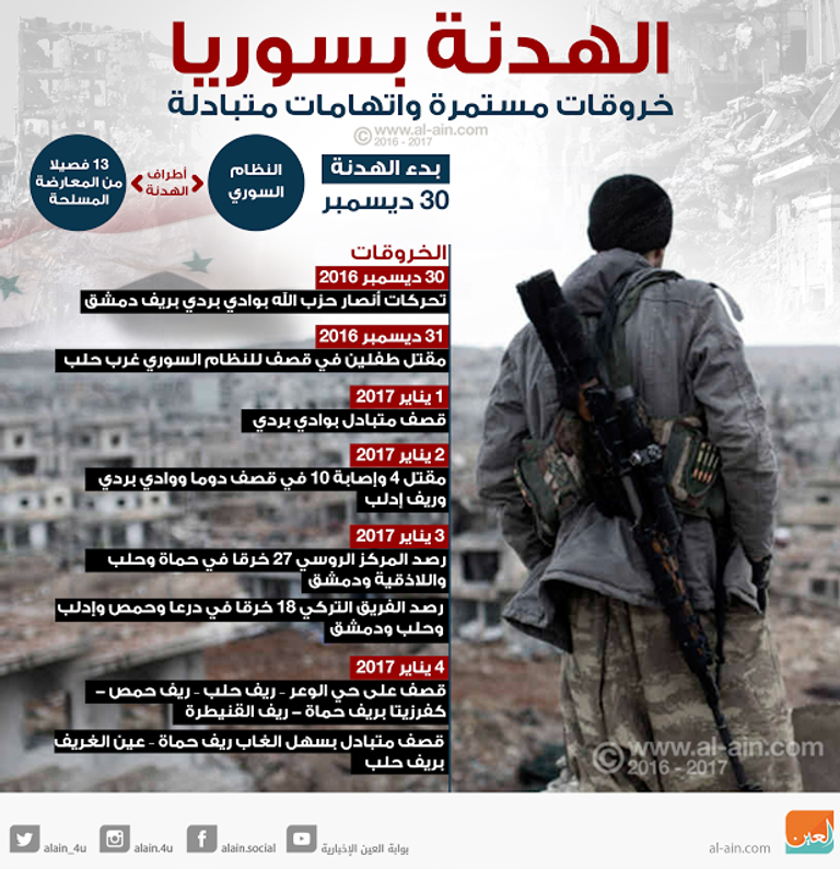 هدنة سوريا.. خروقات مستمرة واتهامات متبادلة