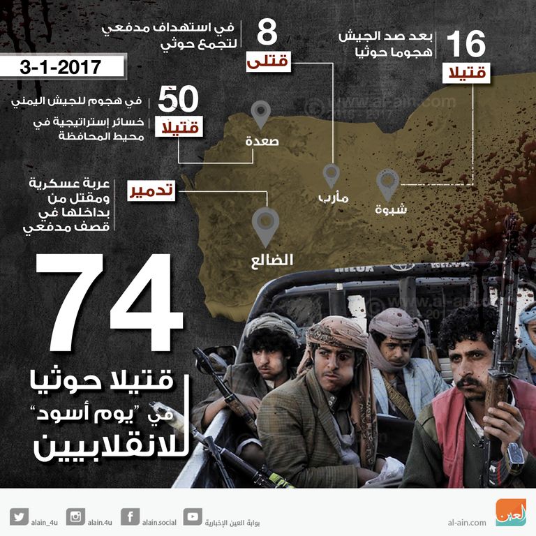 74 قتيلا في صفوف الحوثيين خلال يوم