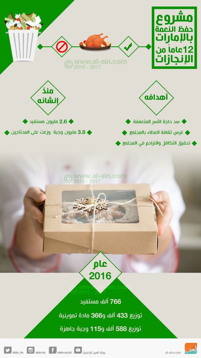 الهلال الأحمر الإماراتي