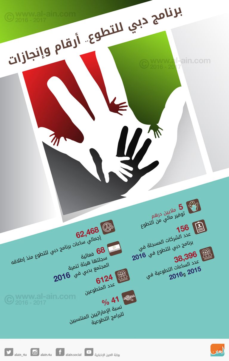 هيئة تنمية المجتمع بدبي