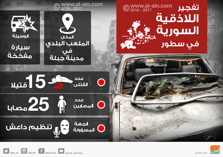 تفجير اللاذقية السورية في سطور