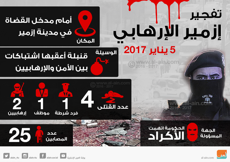 تفجير إزمير الإرهابي