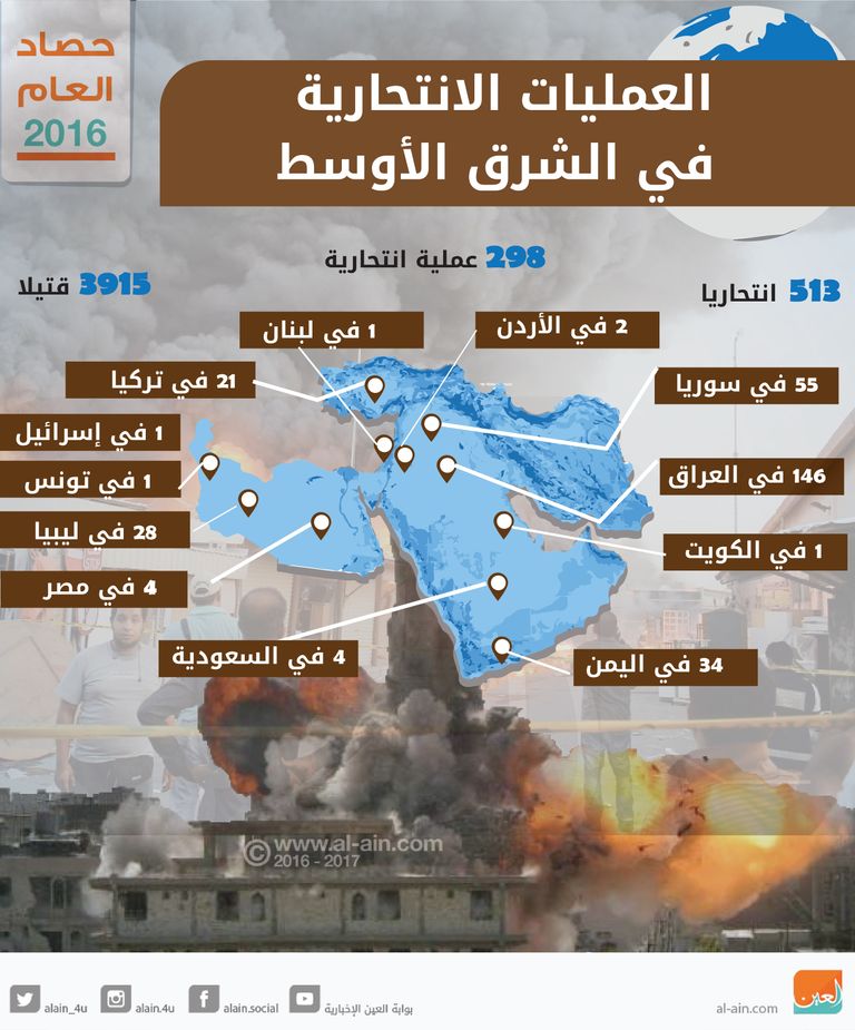 العمليات الانتحارية بالشرق الأوسط في 2016 
