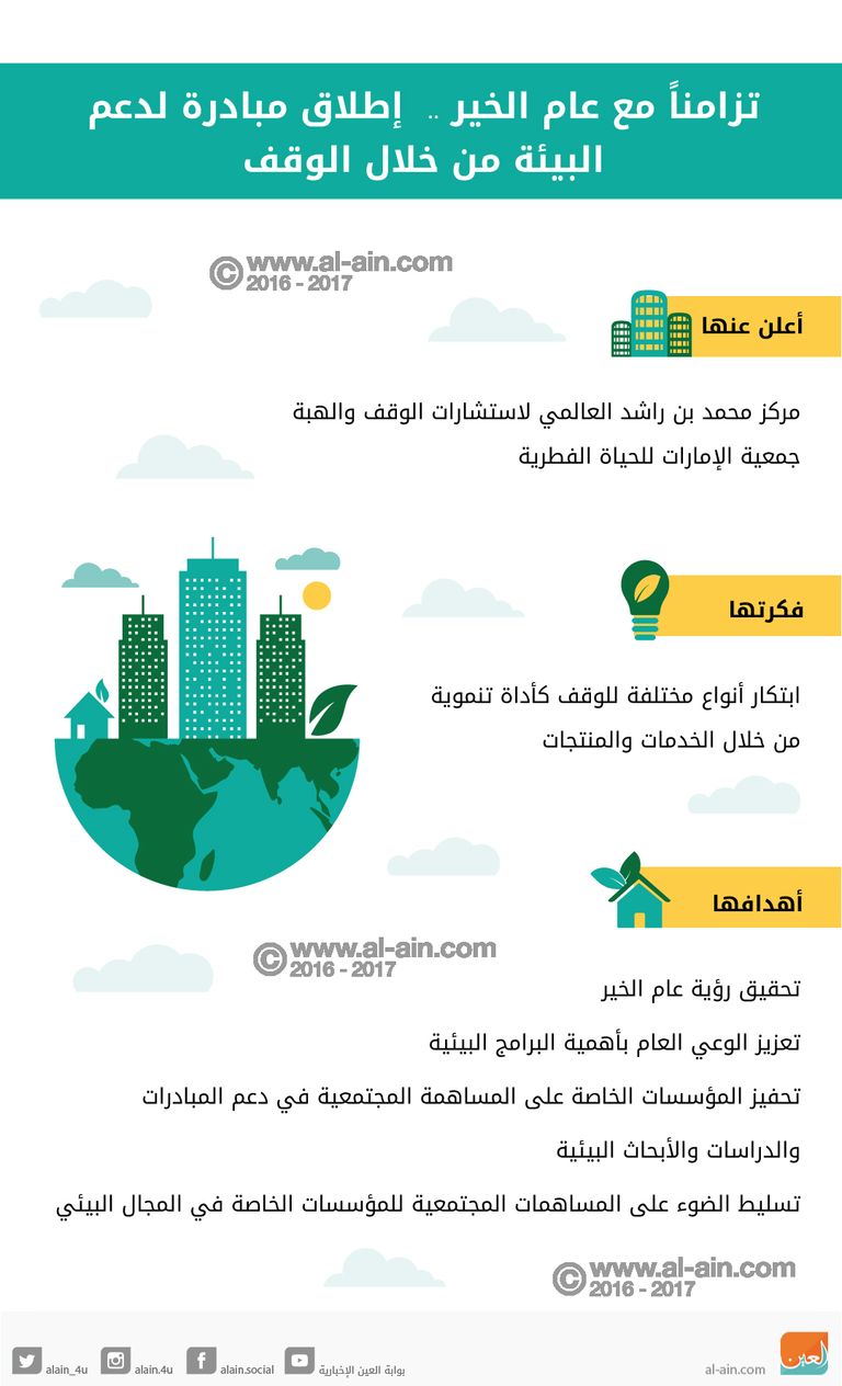 مركز محمد بن راشد العالمي لاستشارات الوقف والهبة