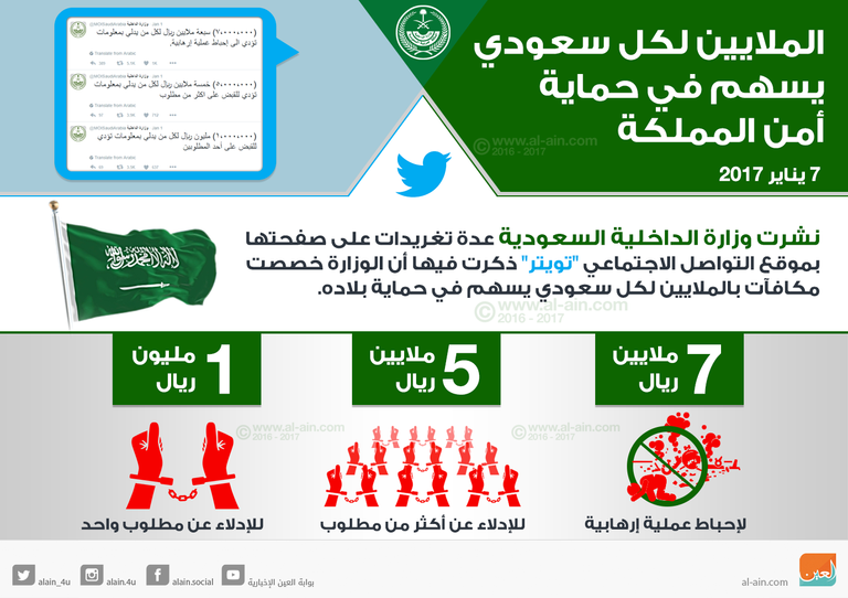 السعودية ترصد مكافآت كبرى