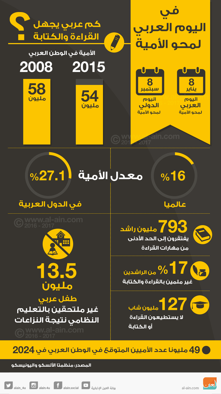 اليوم العربي لمحو الأمية 